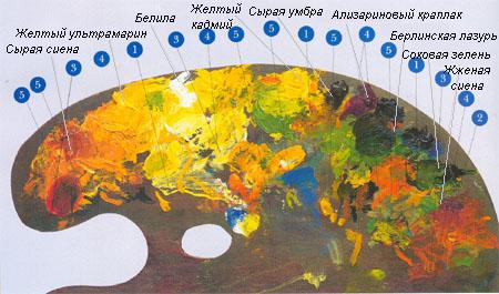http://impressionnisme.narod.ru/VAN_GOG/Pics/palette.jpg